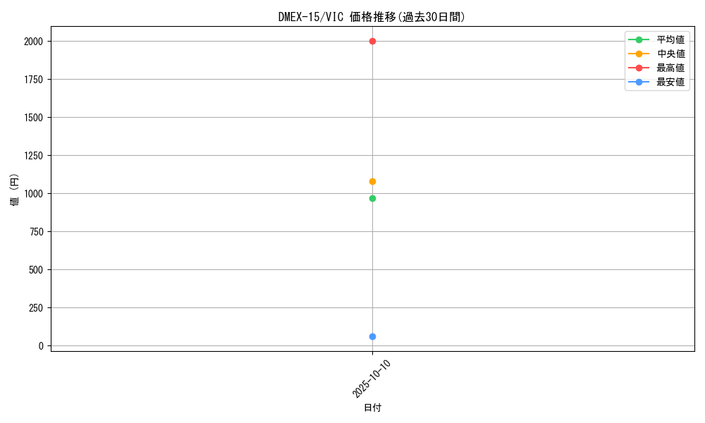 series_65421_rarity_101920_graph