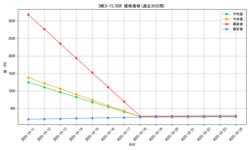 series_65421_rarity_102417_graph