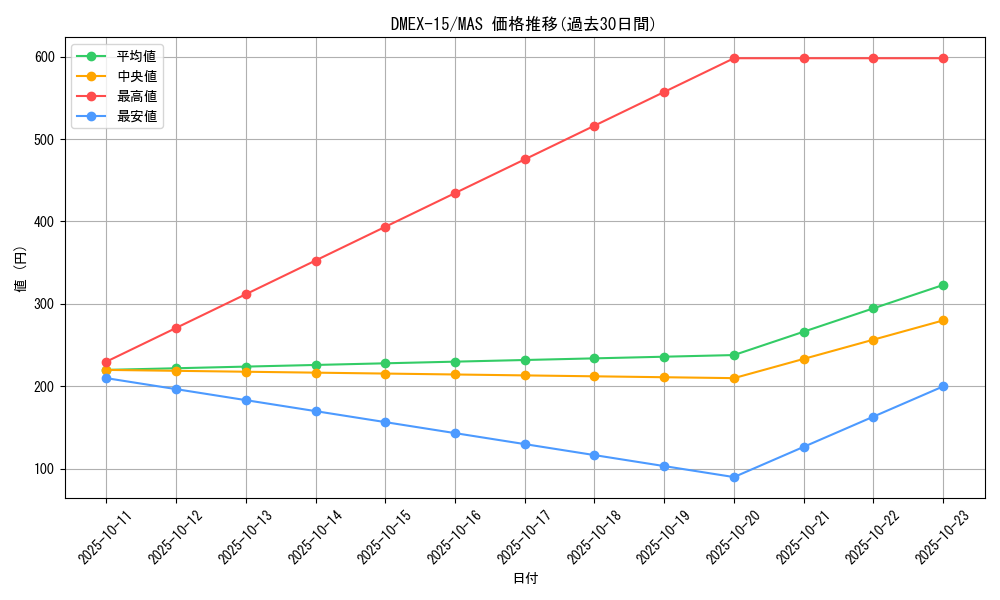 series_65421_rarity_104200_graph