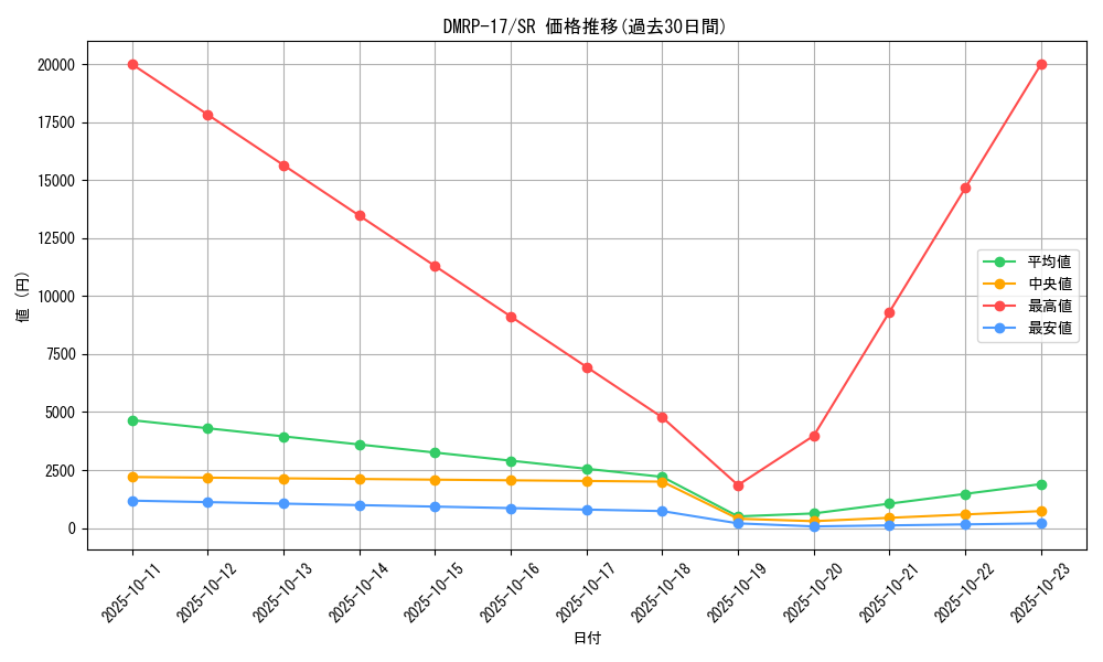 series_65422_rarity_101779_graph