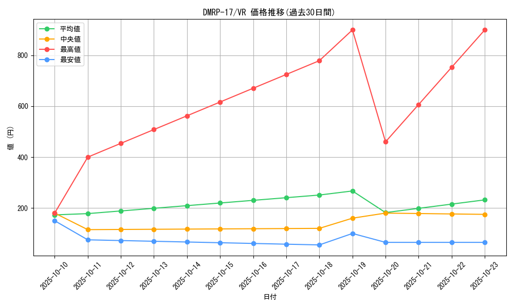 series_65422_rarity_101809_graph