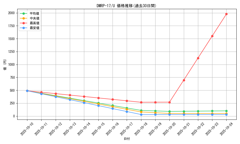 series_65422_rarity_101855_graph