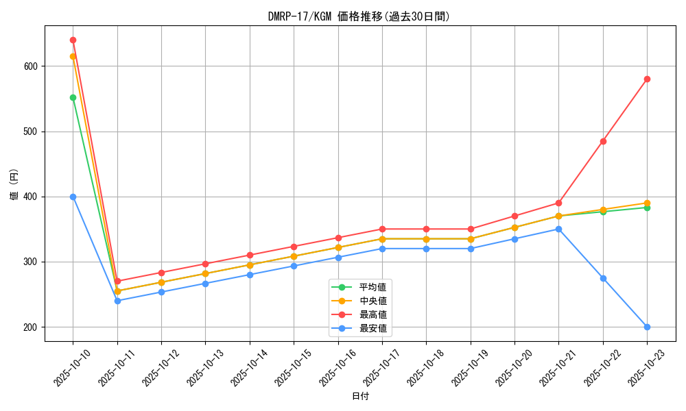 series_65422_rarity_102106_graph