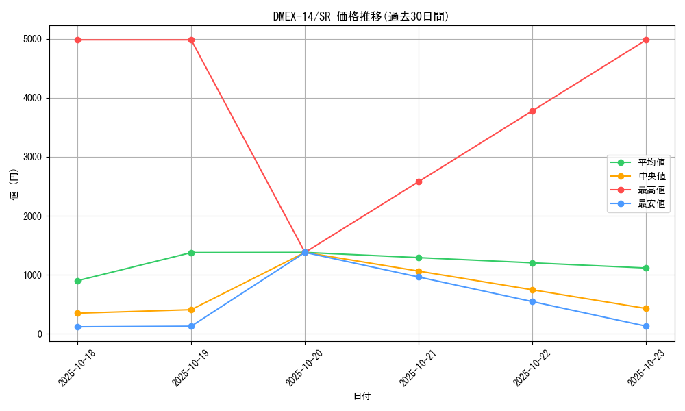 series_65423_rarity_101779_graph