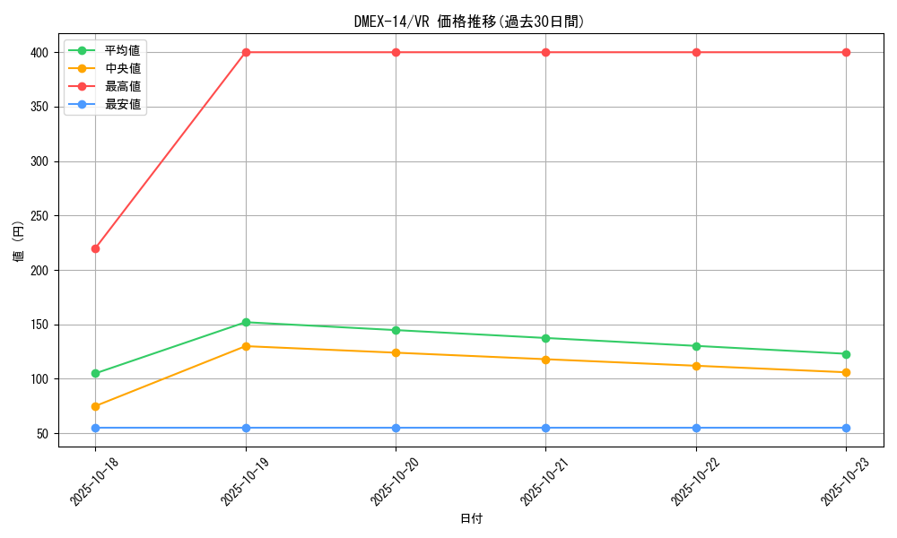 series_65423_rarity_101809_graph
