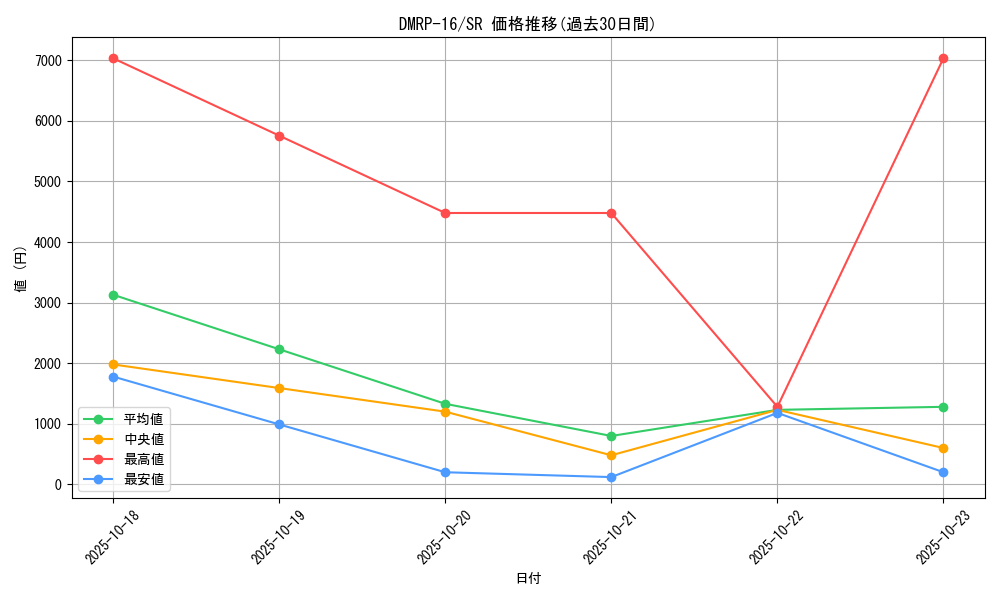 series_65424_rarity_101779_graph