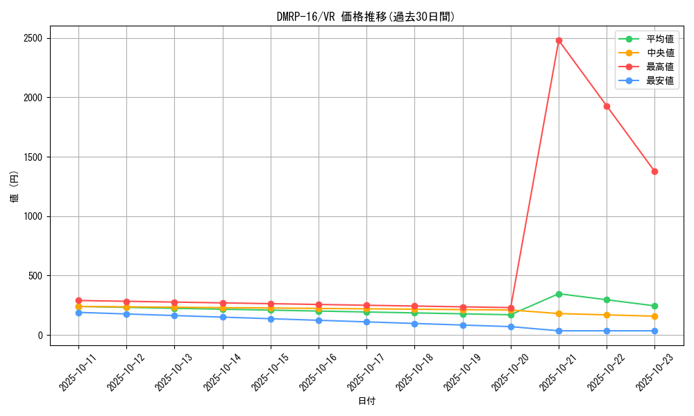 series_65424_rarity_101809_graph