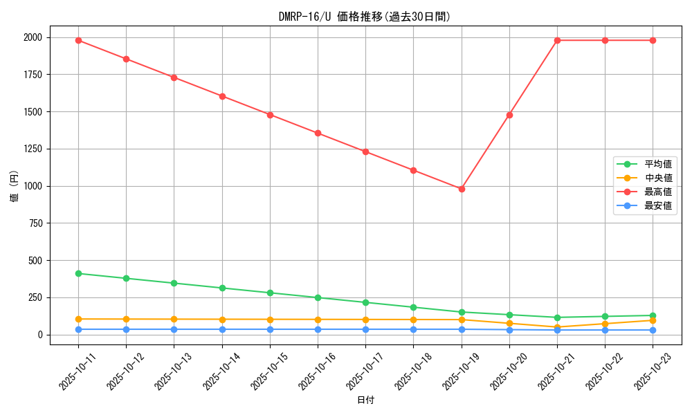 series_65424_rarity_101855_graph