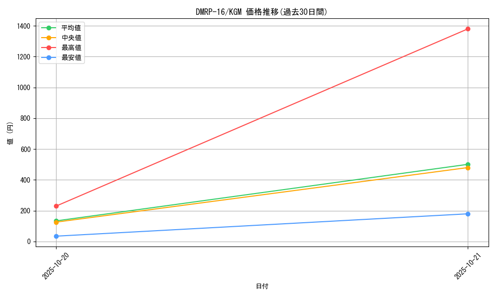 series_65424_rarity_102106_graph