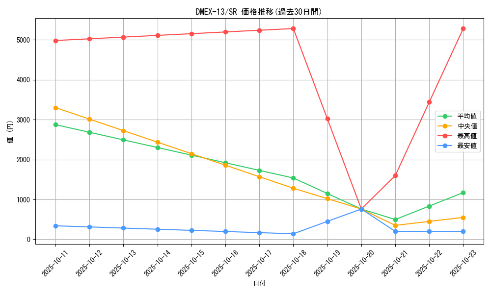 series_65425_rarity_101779_graph