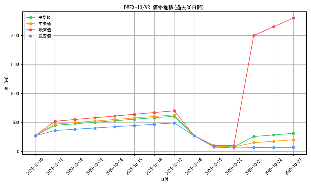 series_65425_rarity_101809_graph