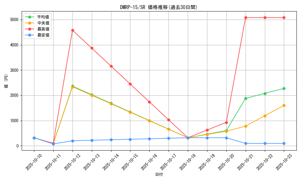 series_65426_rarity_101779_graph
