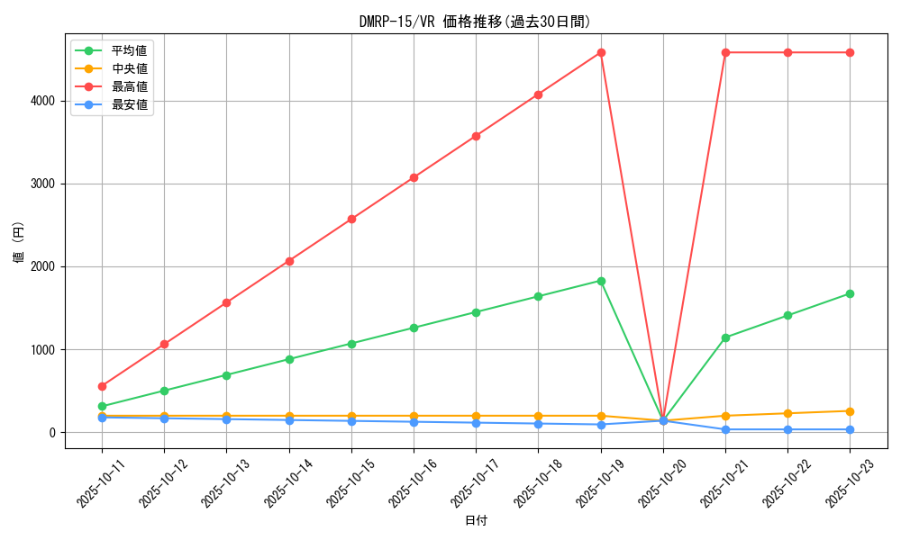 series_65426_rarity_101809_graph