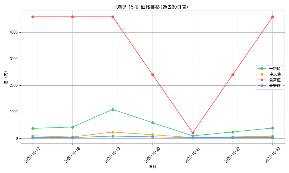 series_65426_rarity_101855_graph