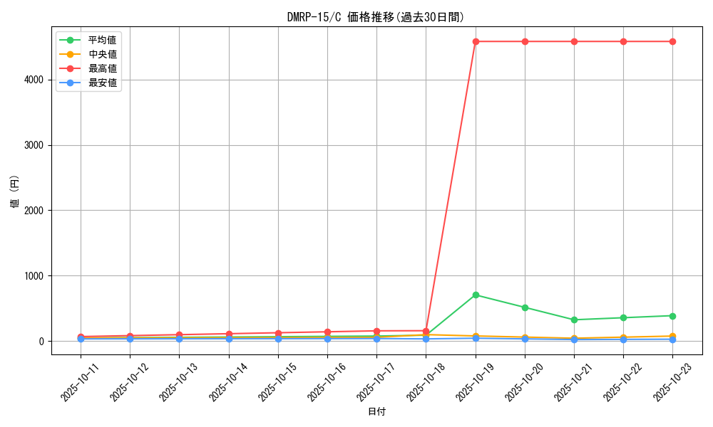 series_65426_rarity_101888_graph