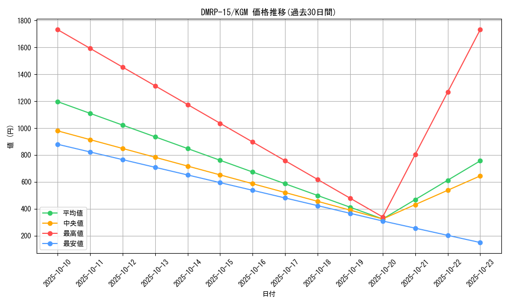 series_65426_rarity_102106_graph