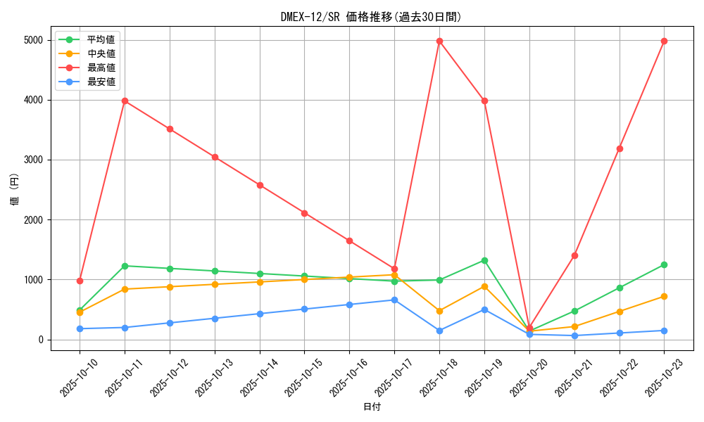 series_65427_rarity_101779_graph