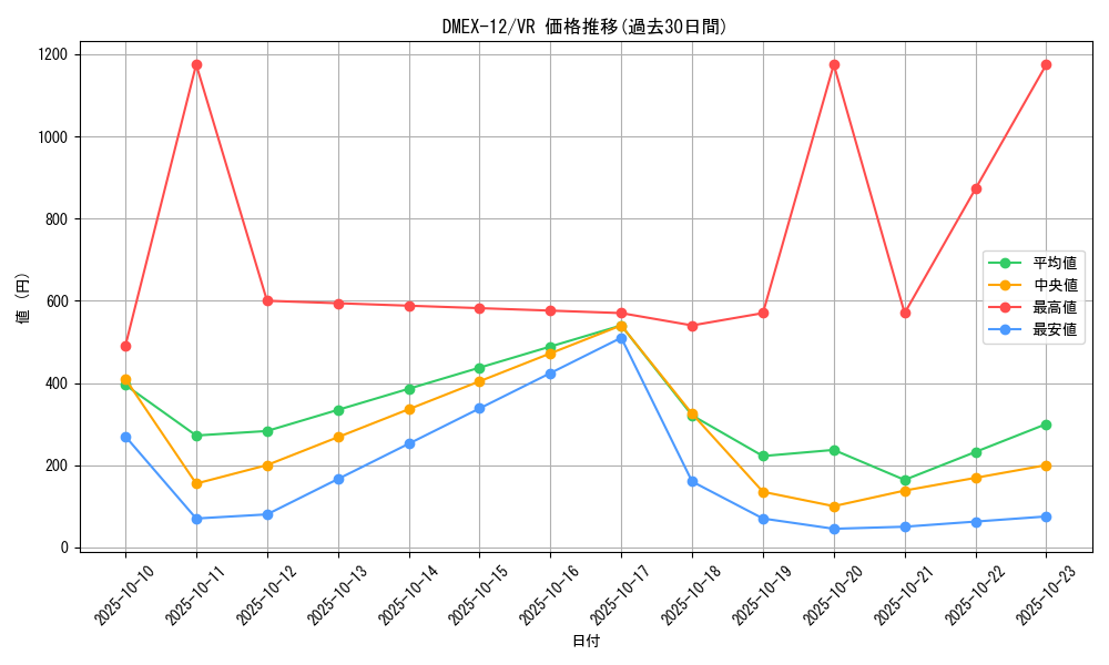 series_65427_rarity_101809_graph