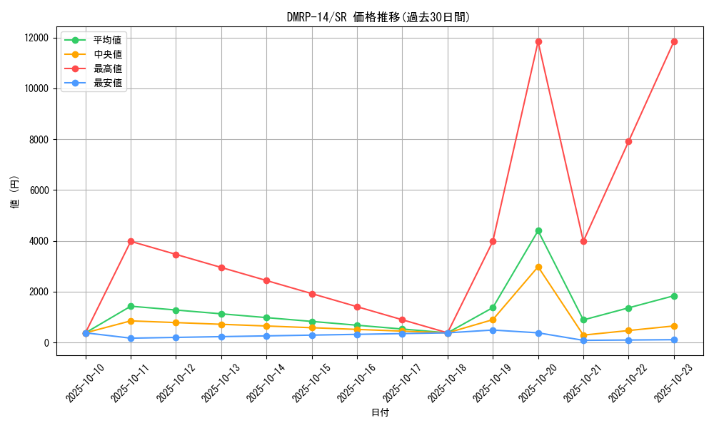 series_65428_rarity_101779_graph