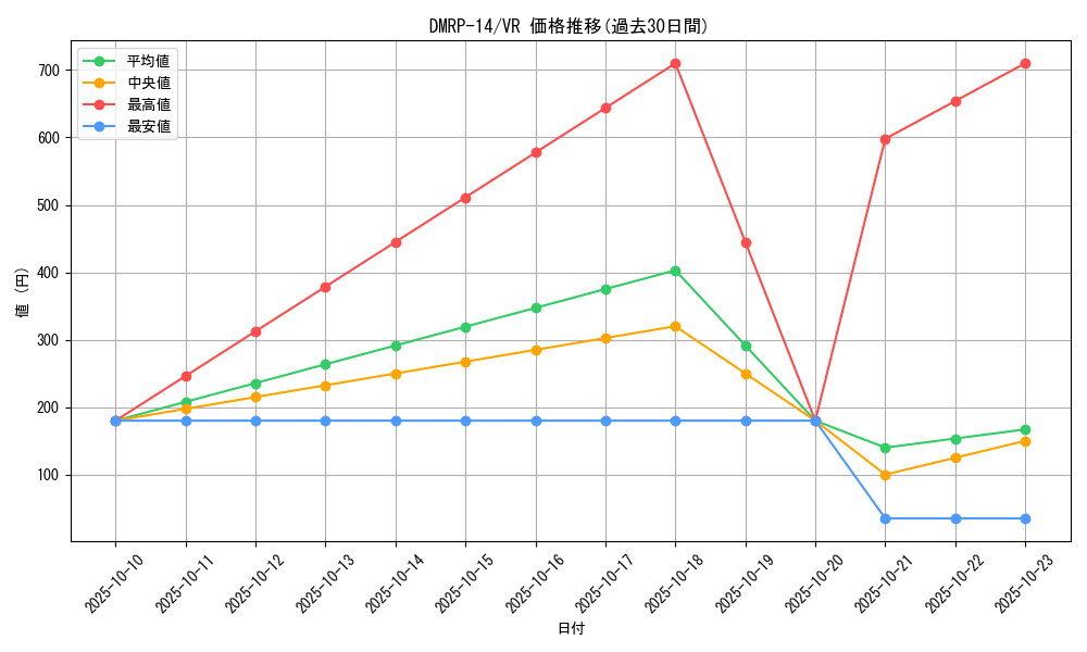 series_65428_rarity_101809_graph