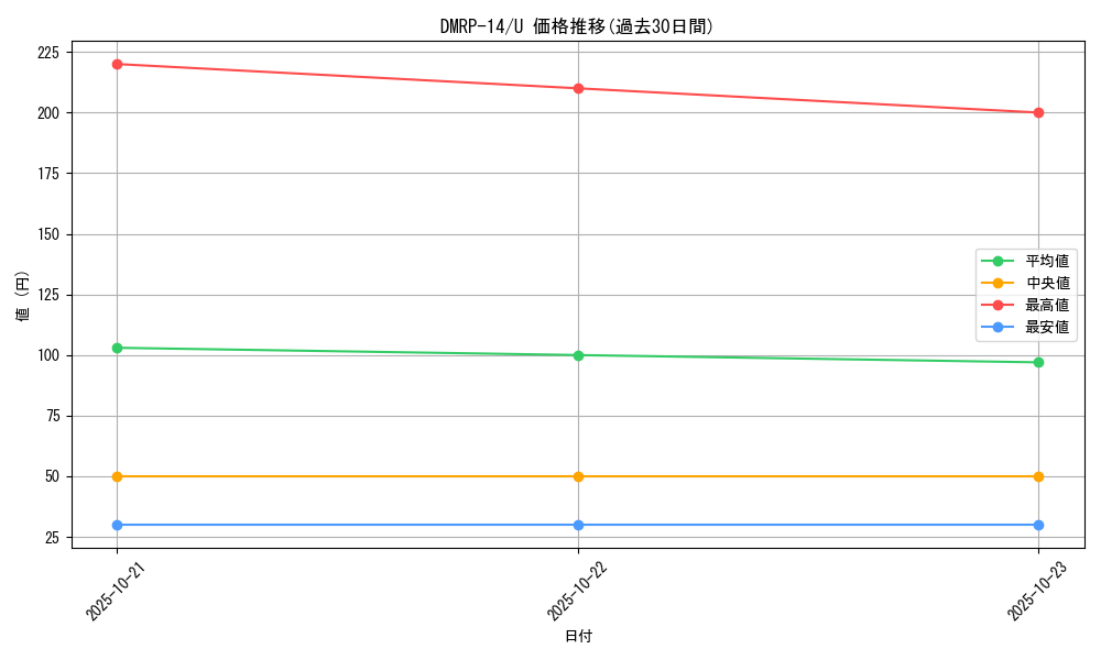 series_65428_rarity_101855_graph