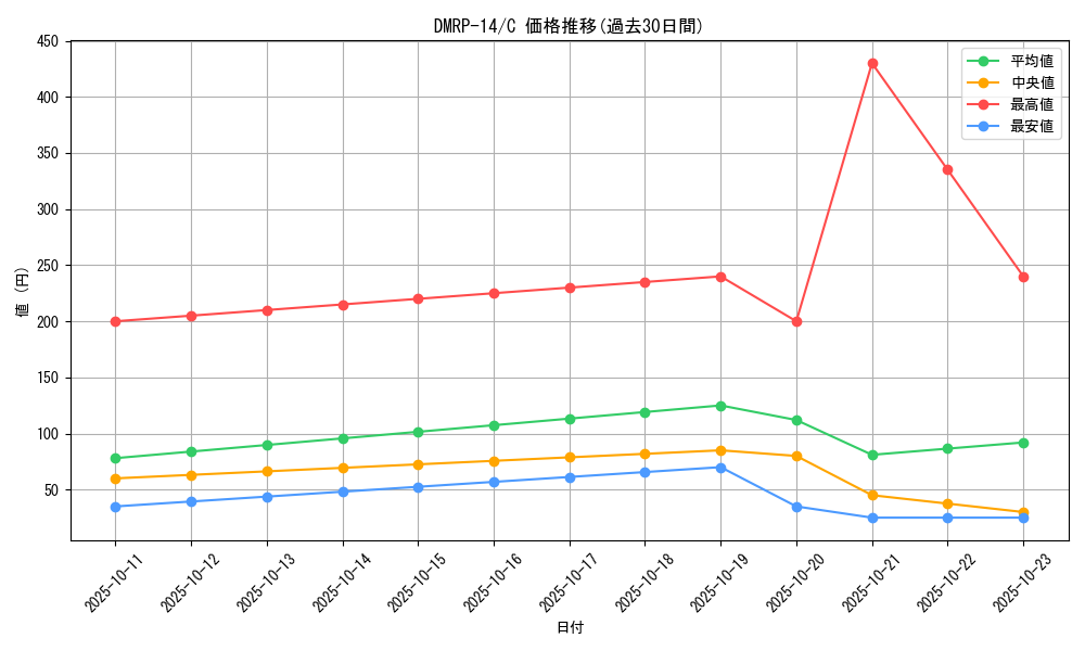series_65428_rarity_101888_graph