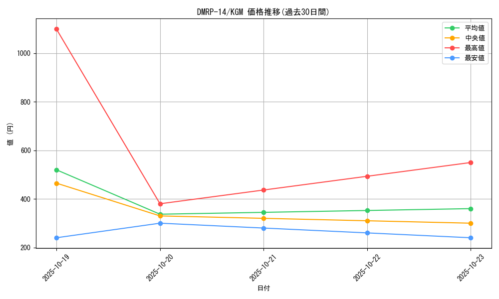 series_65428_rarity_102106_graph