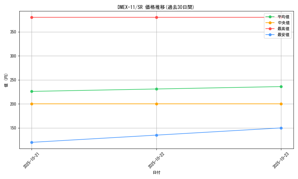 series_65429_rarity_101779_graph
