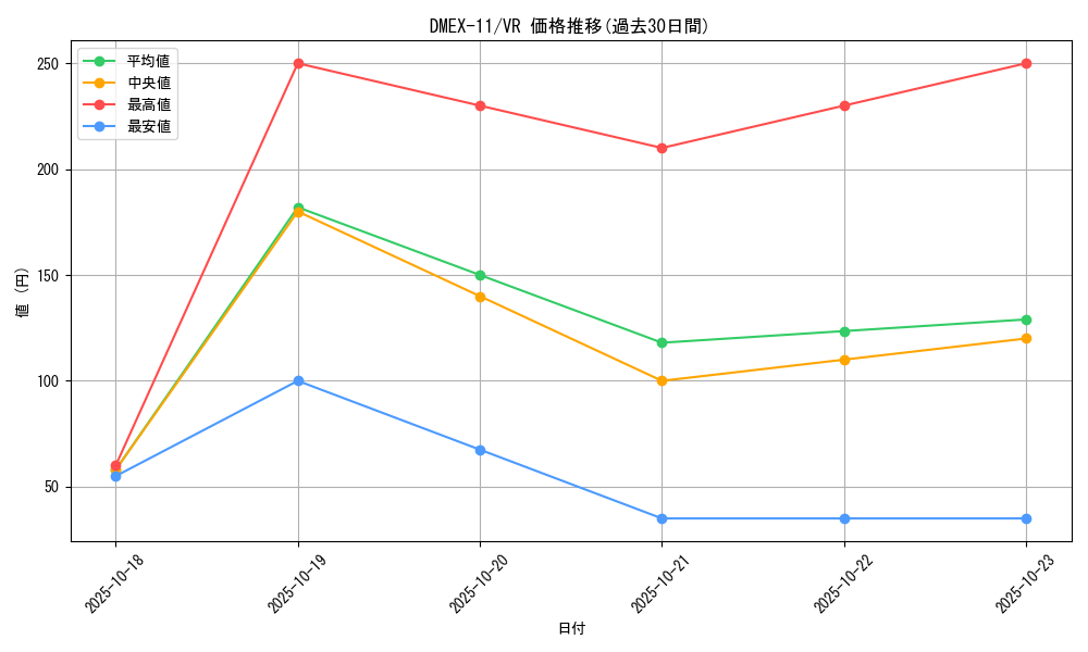 series_65429_rarity_101809_graph