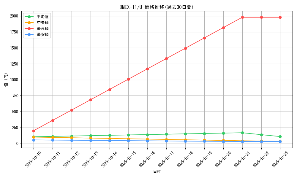 series_65429_rarity_101855_graph