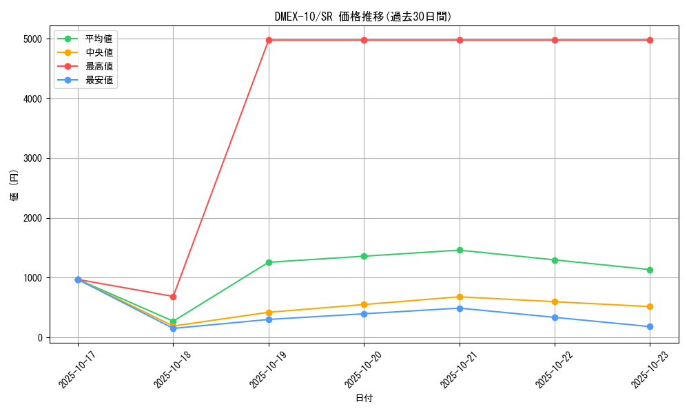 series_65430_rarity_101779_graph