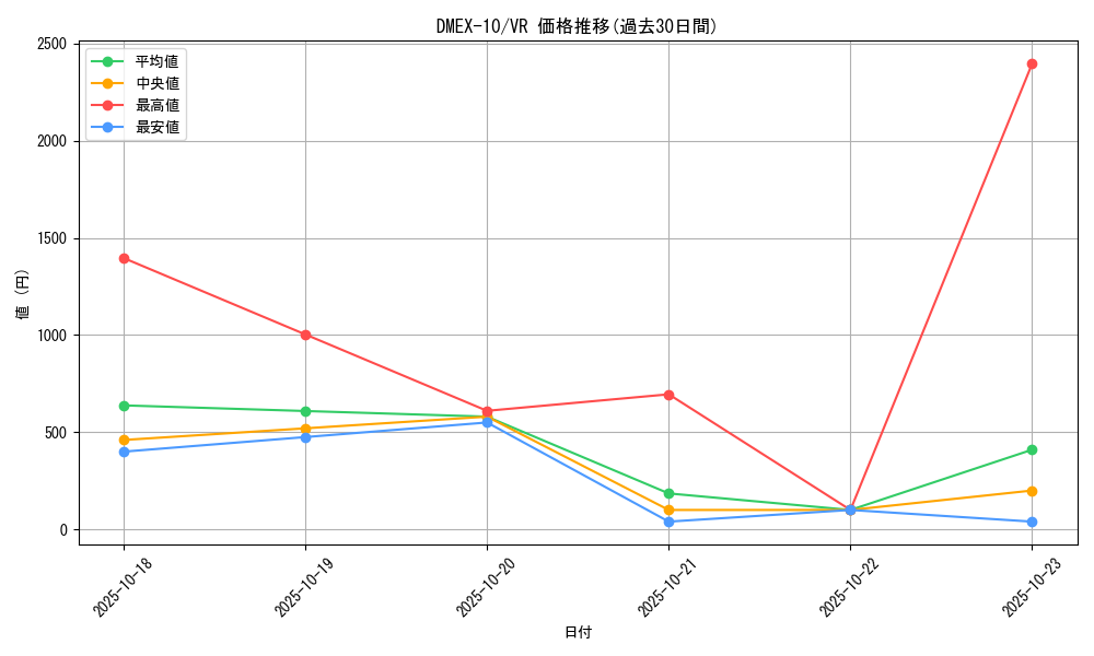 series_65430_rarity_101809_graph