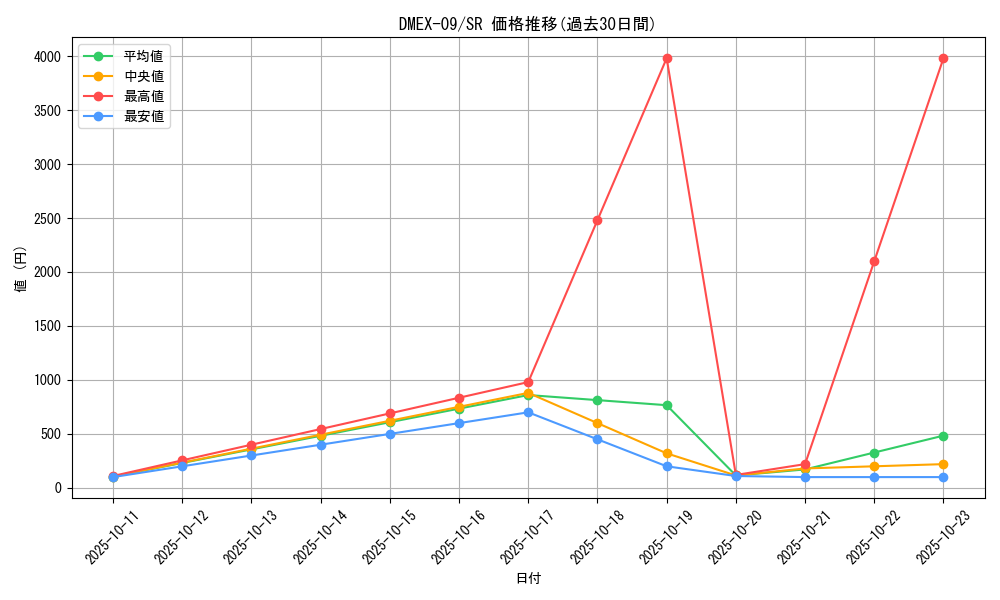 series_65431_rarity_101779_graph