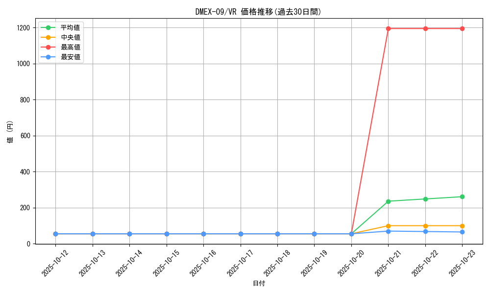 series_65431_rarity_101809_graph
