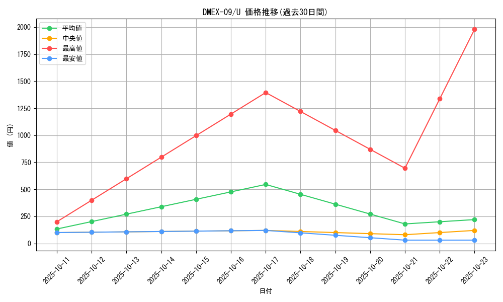 series_65431_rarity_101855_graph