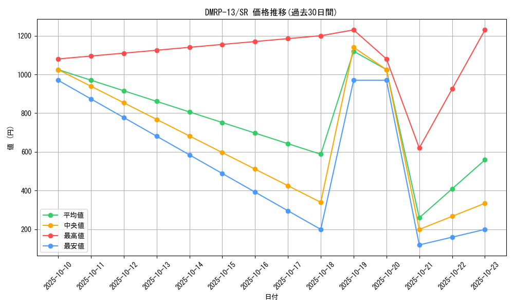 series_65432_rarity_101779_graph