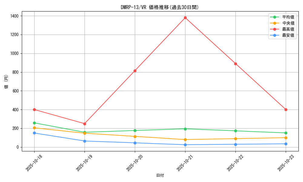 series_65432_rarity_101809_graph