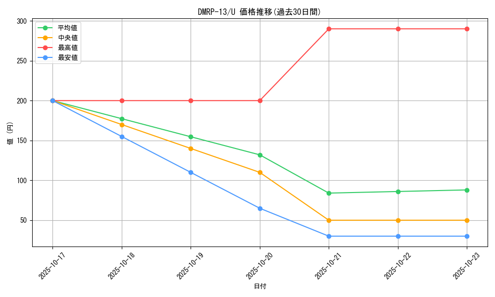 series_65432_rarity_101855_graph