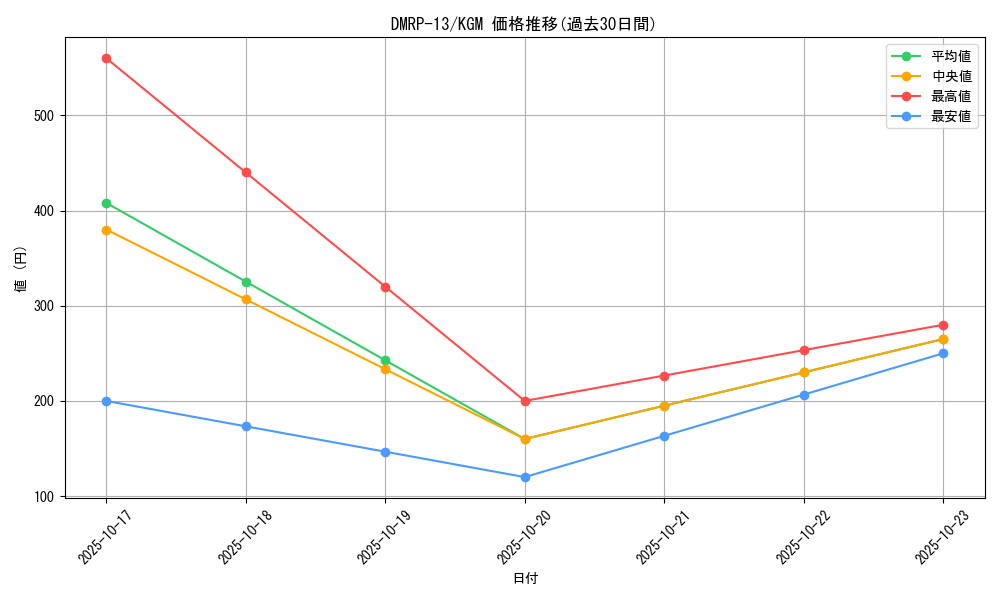 series_65432_rarity_102106_graph