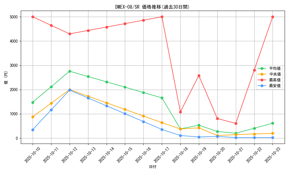 series_65433_rarity_101779_graph