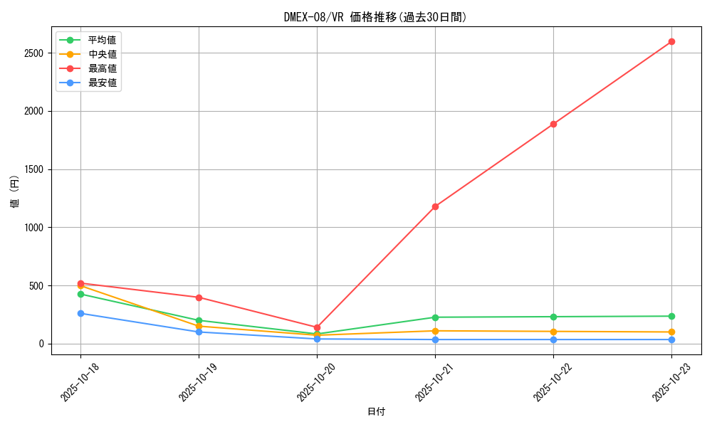 series_65433_rarity_101809_graph