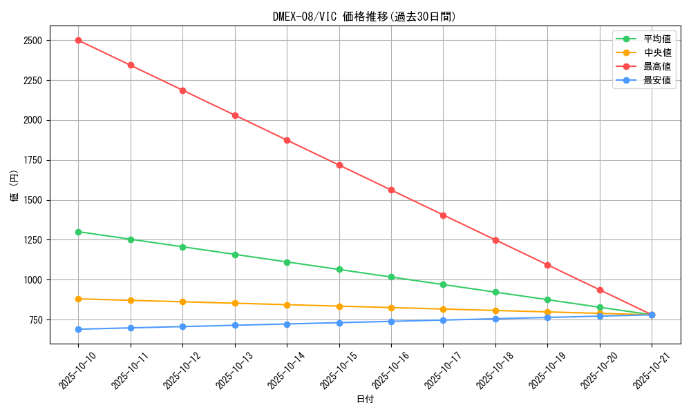 series_65433_rarity_101920_graph