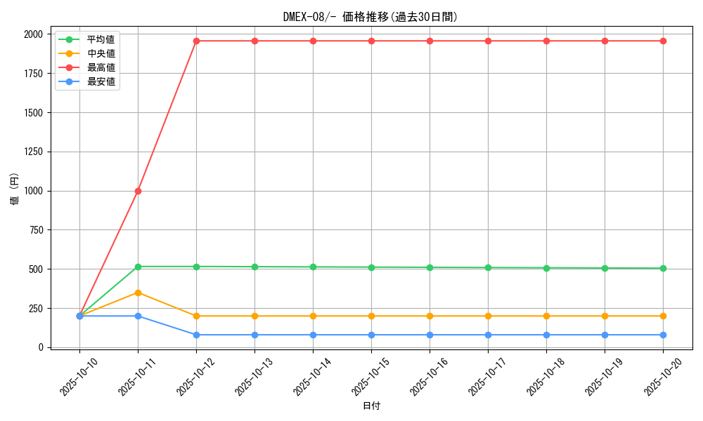 series_65433_rarity_104153_graph