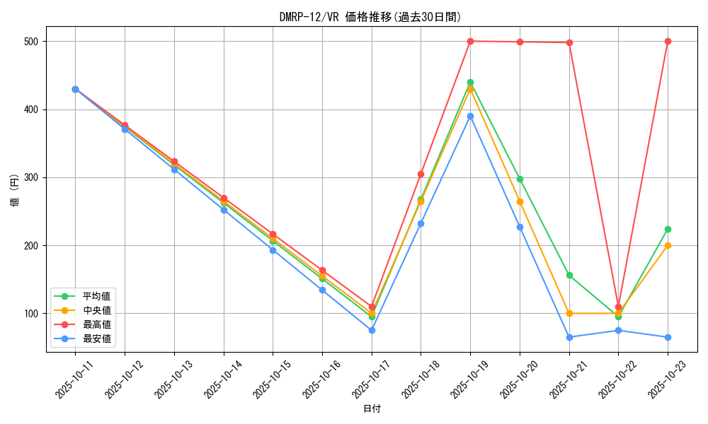 series_65434_rarity_101809_graph