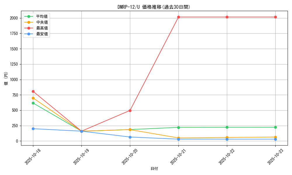series_65434_rarity_101855_graph