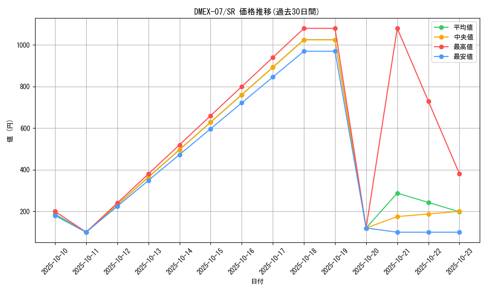 series_65435_rarity_101779_graph