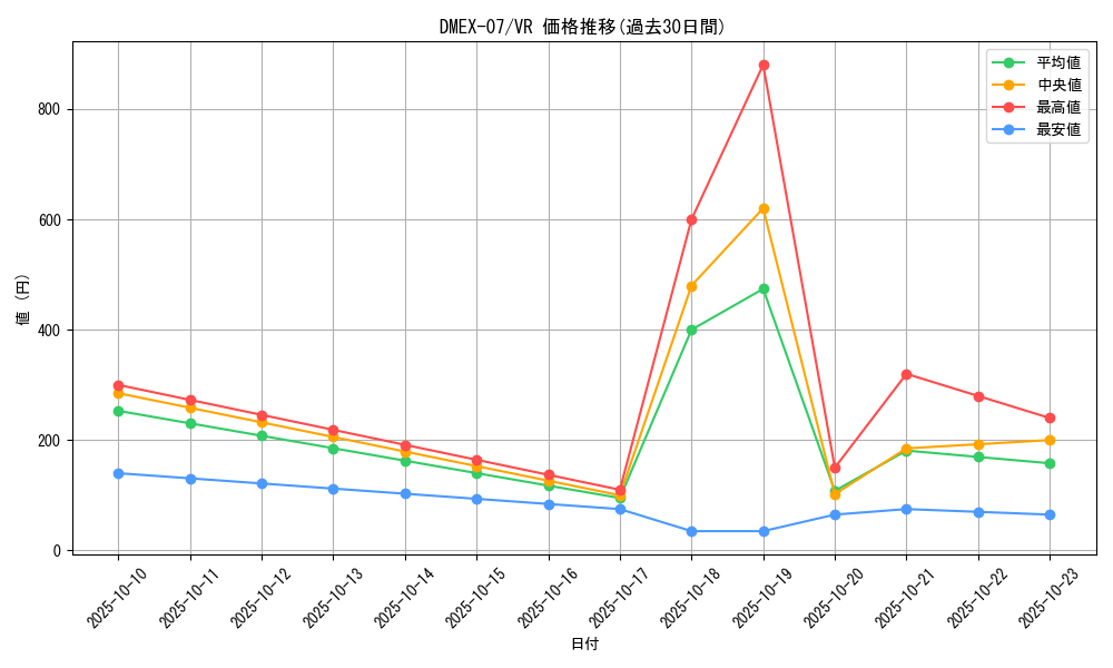 series_65435_rarity_101809_graph