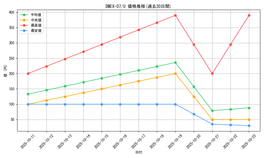 series_65435_rarity_101855_graph