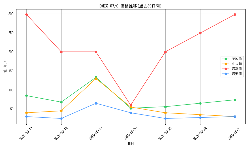 series_65435_rarity_101888_graph