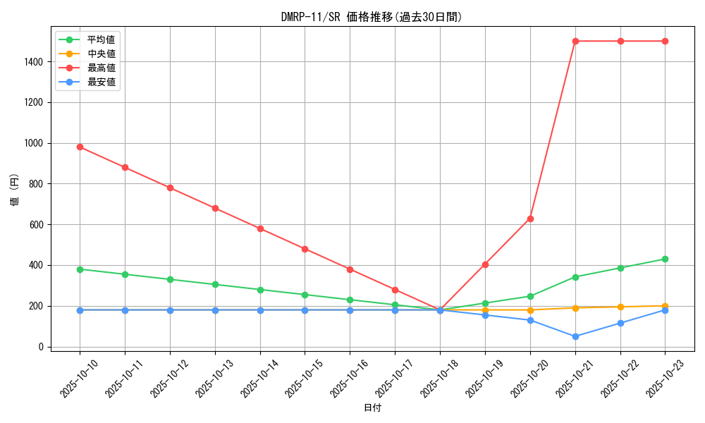 series_65436_rarity_101779_graph